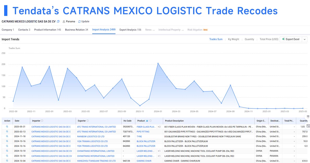 trade data,global trade data,international trade data trade data,global trade data,international trade data