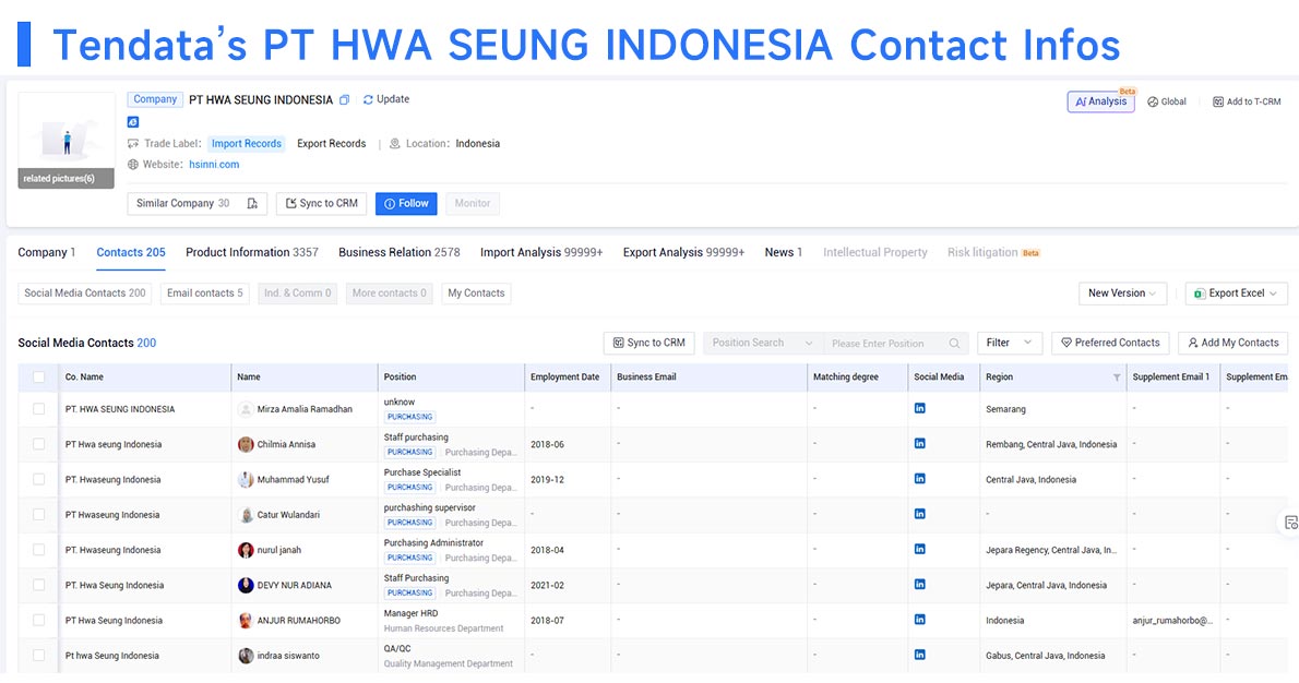 trade data,global trade data,international trade data trade data,global trade data,international trade data