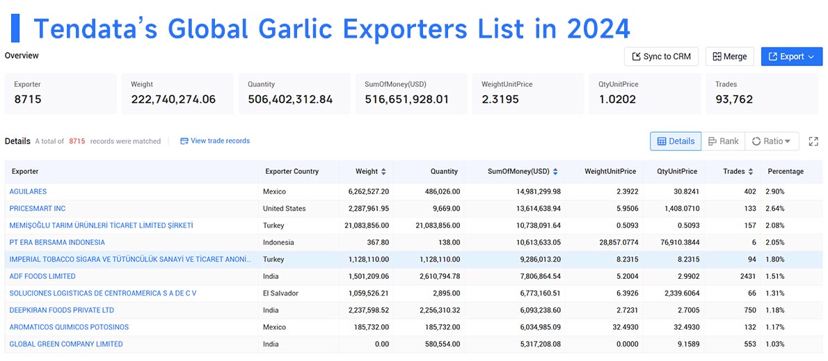 garlic export,garlic exports,garlic exporters garlic export,garlic exports,garlic exporters