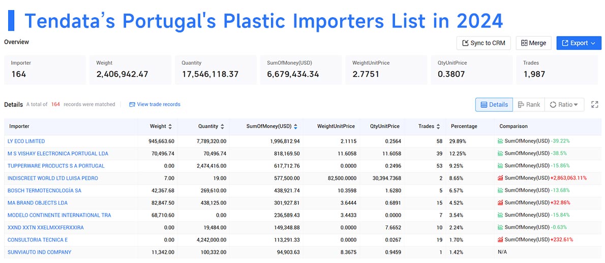 portugal's import,portugal import,portugal imports portugal's import,portugal import,portugal imports