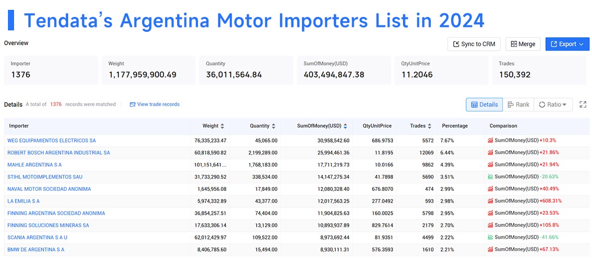 argentina's imports,argentina's import,argentina imports argentina's imports,argentina's import,argentina imports