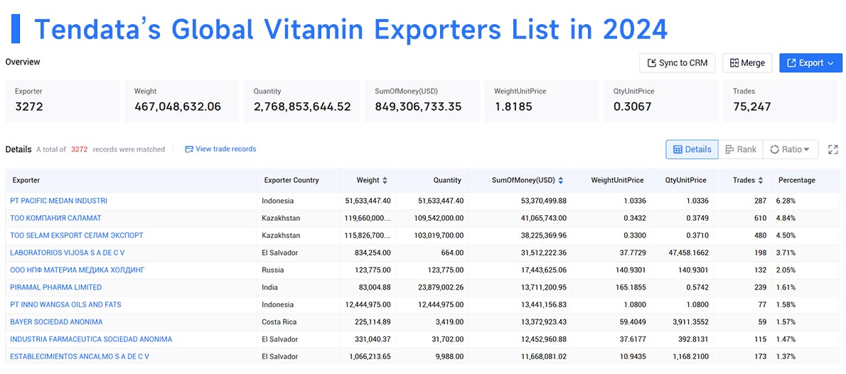 vitamin exports,vitamin export,vitamin imports,vitamin import vitamin exports,vitamin export,vitamin imports,vitamin import