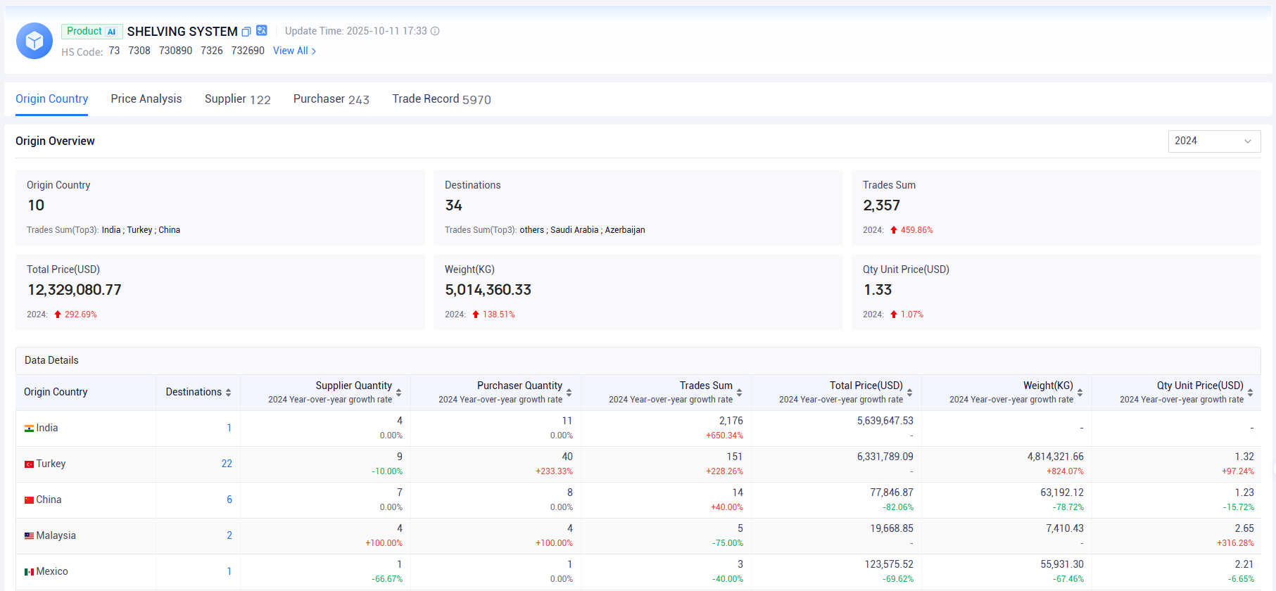 trade data,global trade data,international trade data trade data,global trade data,international trade data