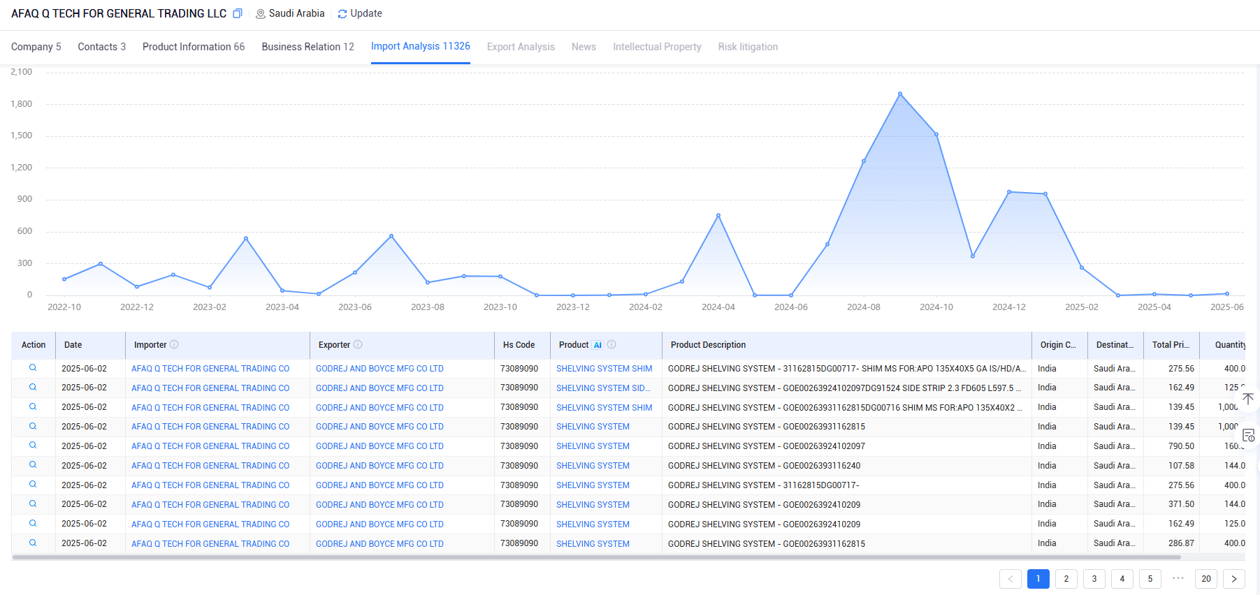 trade data,global trade data,international trade data trade data,global trade data,international trade data