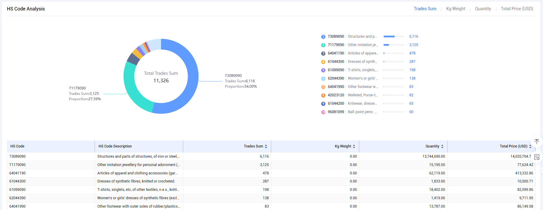 trade data,global trade data,international trade data trade data,global trade data,international trade data