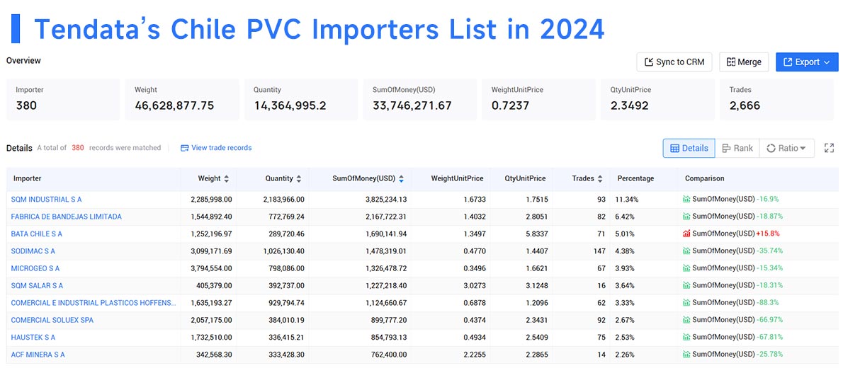 chile's imports,chile's import,chile imports chile's imports,chile's import,chile imports