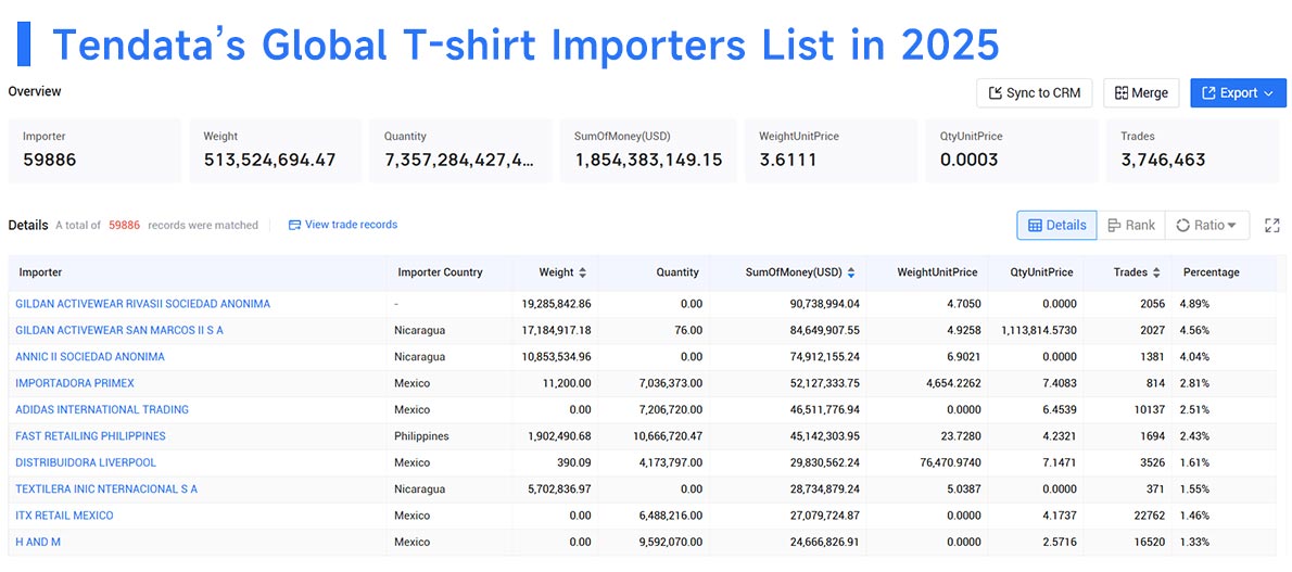 T-Shirt Imports,T-Shirt Import,Global T-Shirt Imports T-Shirt Imports,T-Shirt Import,Global T-Shirt Imports