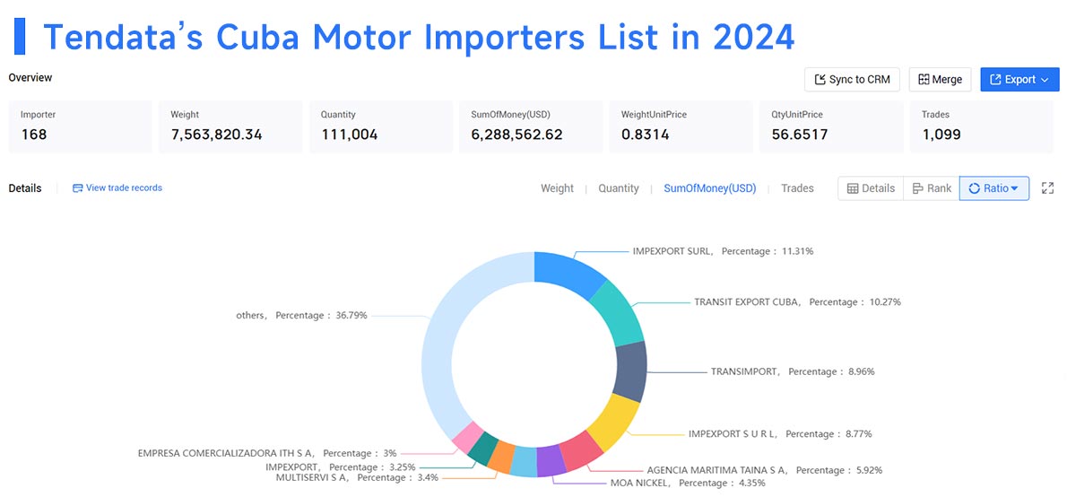 cuba's imports,cuba's import,cuba imports cuba's imports,cuba's import,cuba imports