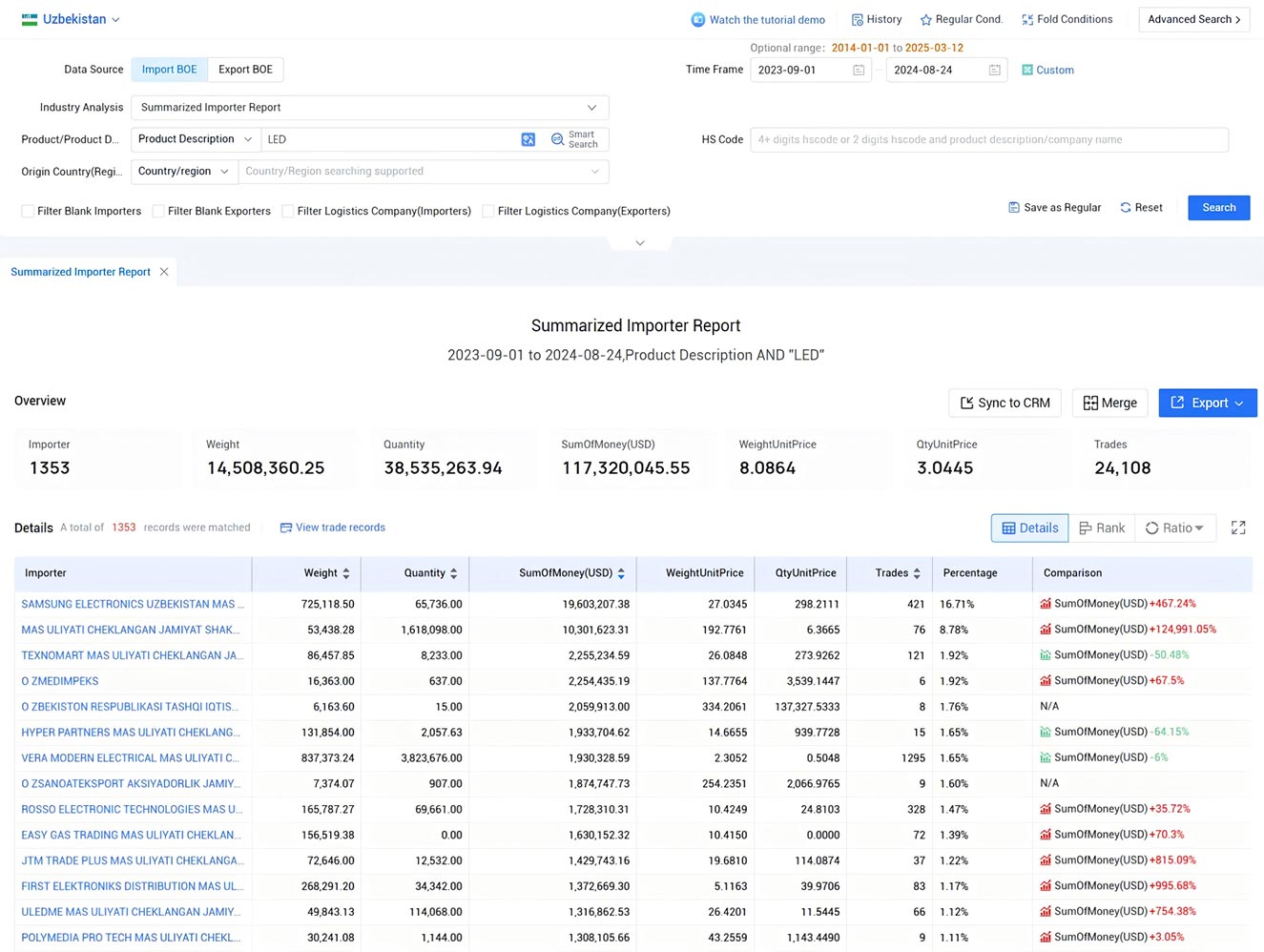 trade data,global trade data,uzbekistan trade data trade data,global trade data,uzbekistan trade data