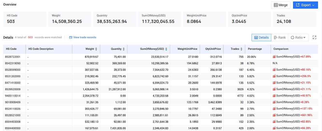 trade data,global trade data,uzbekistan trade data trade data,global trade data,uzbekistan trade data