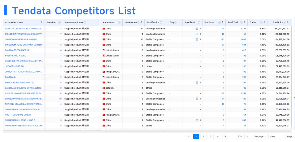 trade data,global trade data,uzbekistan trade data trade data,global trade data,uzbekistan trade data