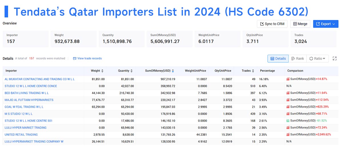 qatar import data,qatar import,import data qatar import data,qatar import,import data