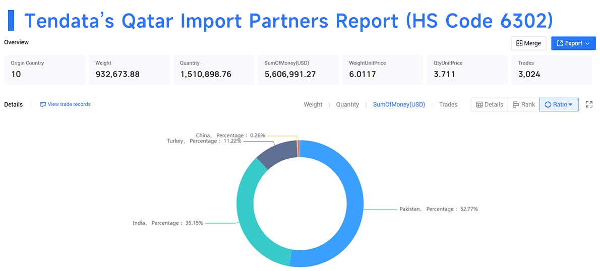 qatar import data,qatar import,import data qatar import data,qatar import,import data