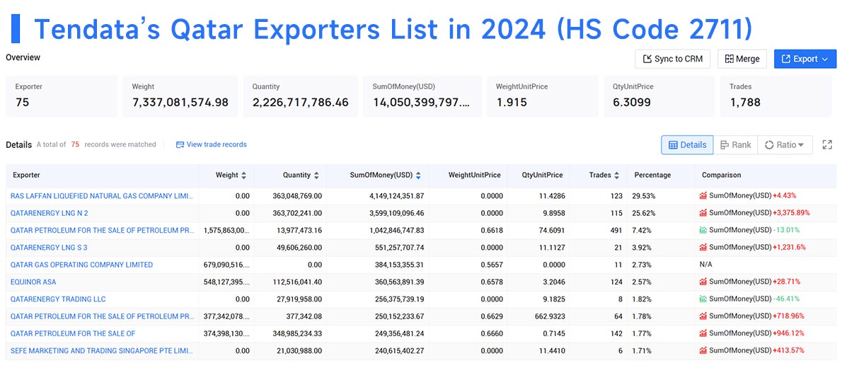 qatar export data,qatar export,export data qatar export data,qatar export,export data