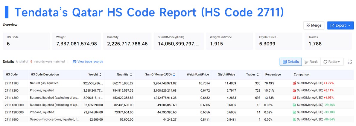 qatar export data,qatar export,export data qatar export data,qatar export,export data