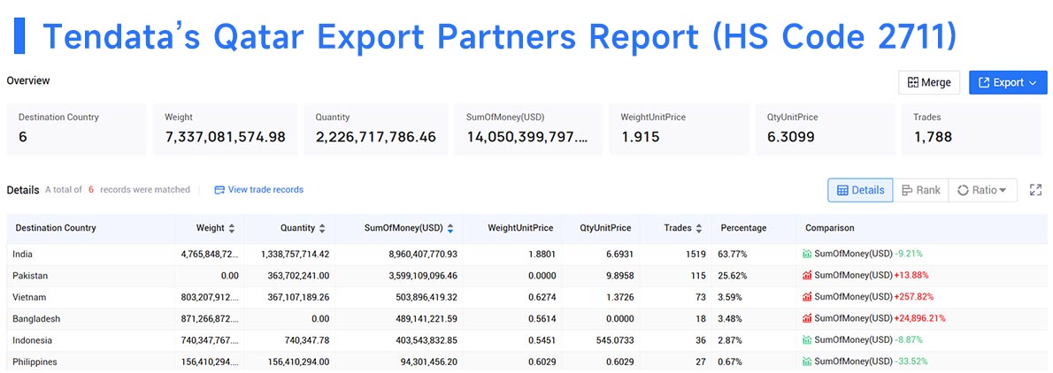 qatar export data,qatar export,export data qatar export data,qatar export,export data