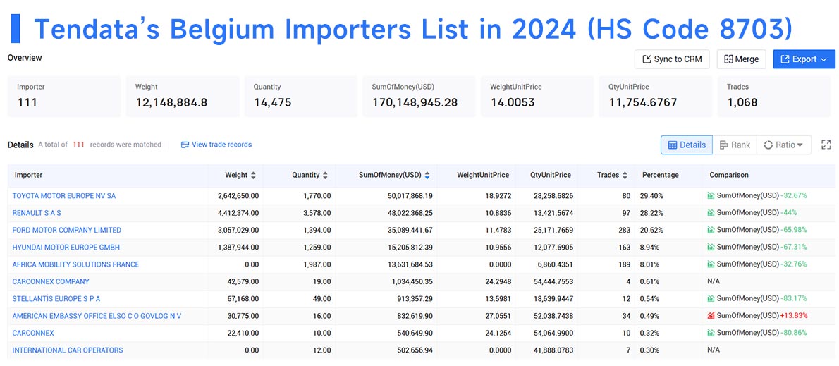 belgium importers,belgium importers data,belgium importer belgium importers,belgium importers data,belgium importer