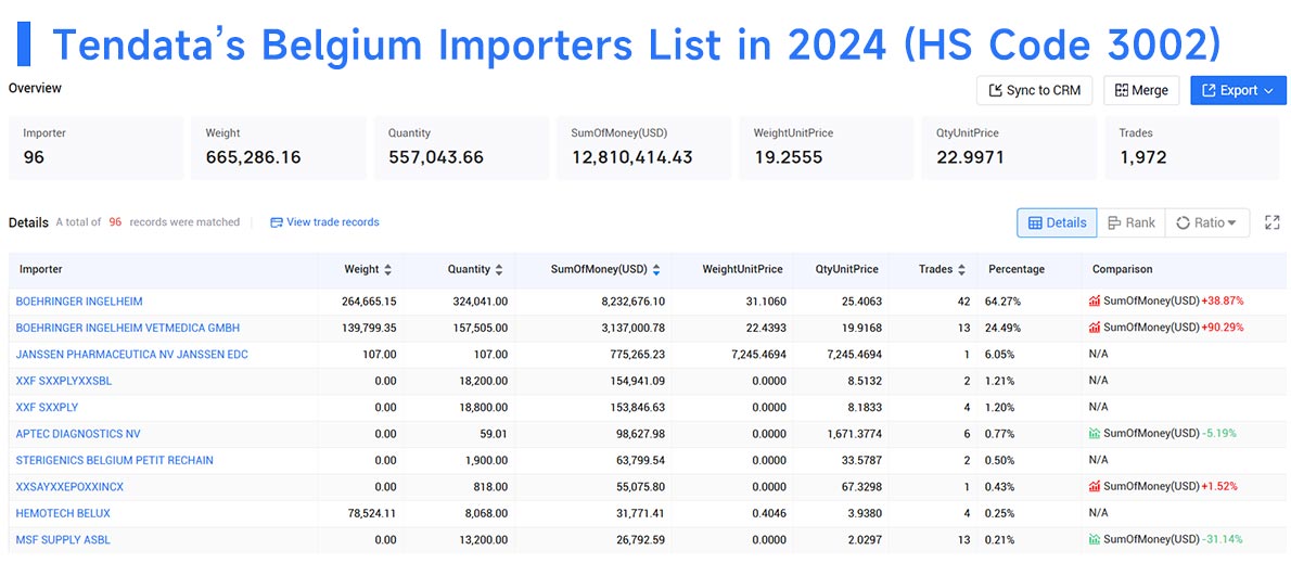 belgium importers,belgium importers data,belgium importer belgium importers,belgium importers data,belgium importer
