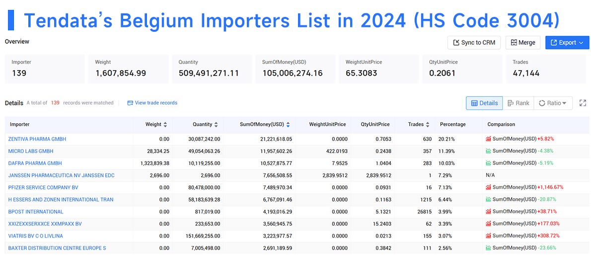 belgium importers,belgium importers data,belgium importer belgium importers,belgium importers data,belgium importer
