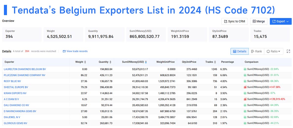 belgium exporters,belgium exporter,belgium exporters data belgium exporters,belgium exporter,belgium exporters data