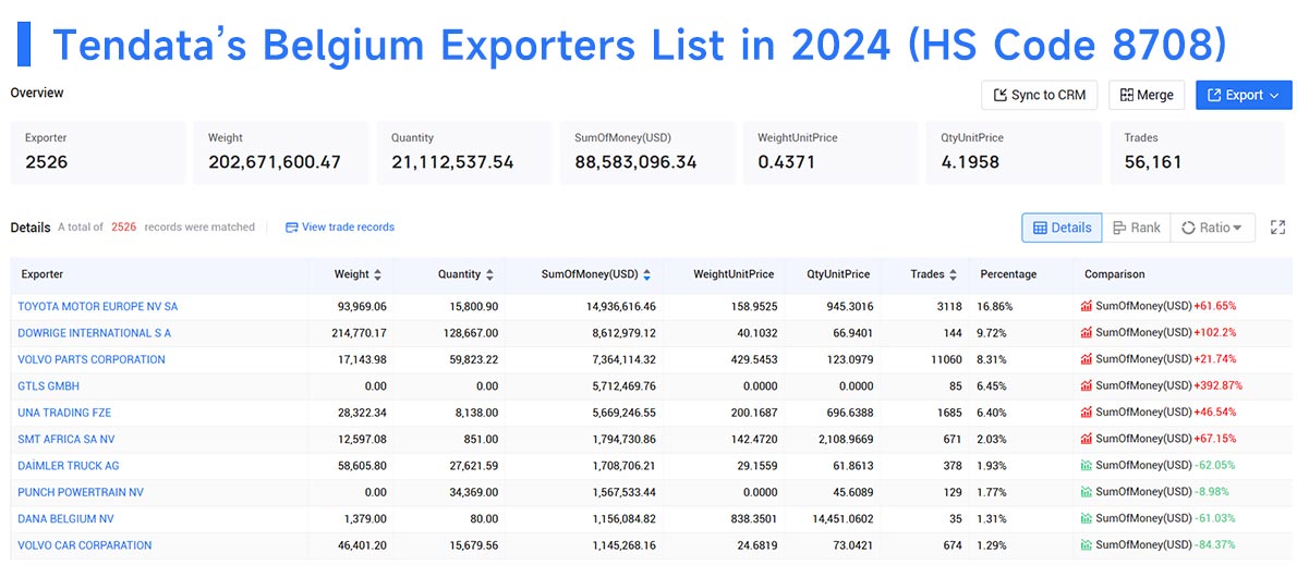belgium exporters,belgium exporter,belgium exporters data belgium exporters,belgium exporter,belgium exporters data