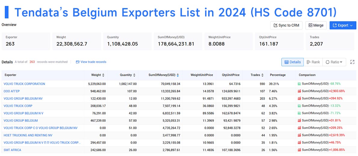 belgium exporters,belgium exporter,belgium exporters data belgium exporters,belgium exporter,belgium exporters data