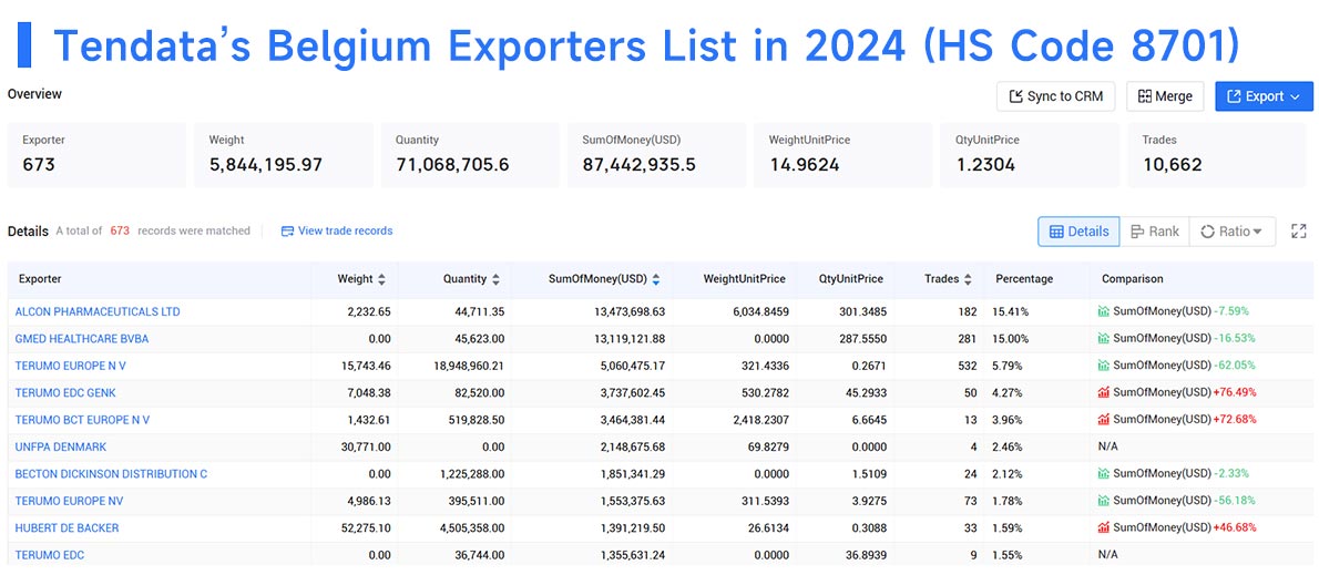 belgium exporters,belgium exporter,belgium exporters data belgium exporters,belgium exporter,belgium exporters data
