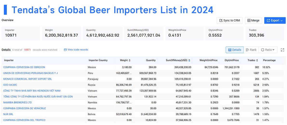 beer import,beer imports,beer importers beer import,beer imports,beer importers