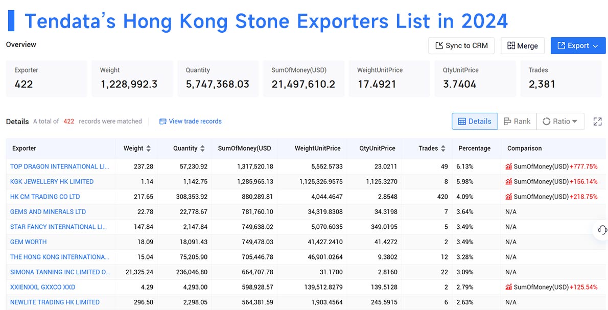 hong kong's export,hong kong's exports,hong kong export hong kong's export,hong kong's exports,hong kong export