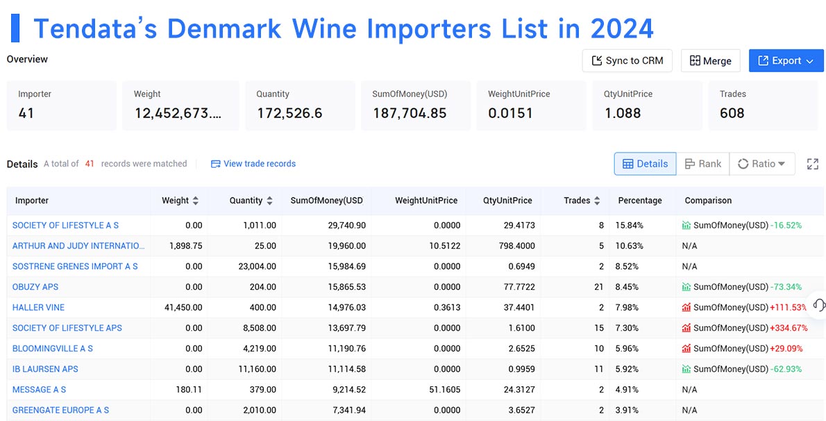 denmark's imports,denmark's import,denmark import denmark's imports,denmark's import,denmark import