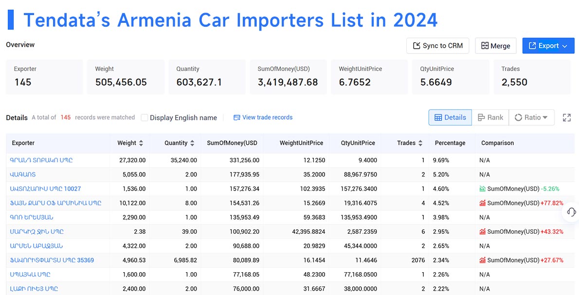 armenia's export,armenia's exports,armenia export armenia's export,armenia's exports,armenia export