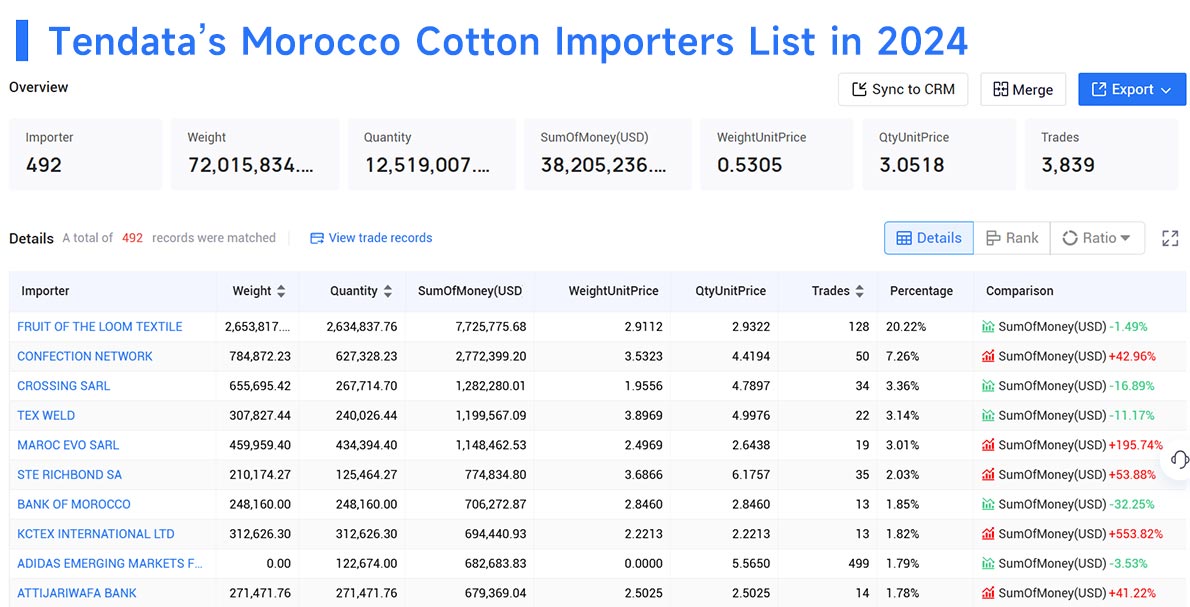 morocco's import,morocco's imports,morocco import