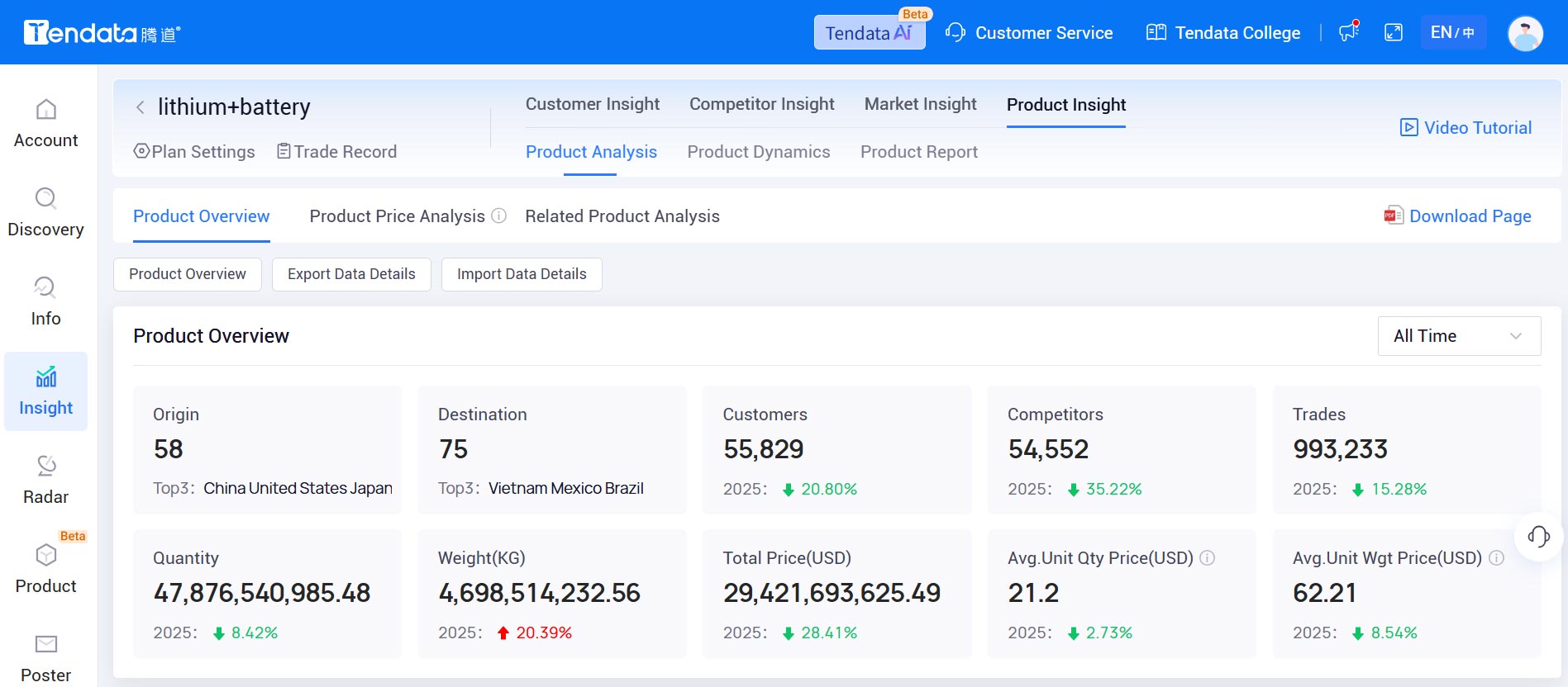 trade data,global trade data,international trade data trade data,global trade data,international trade data
