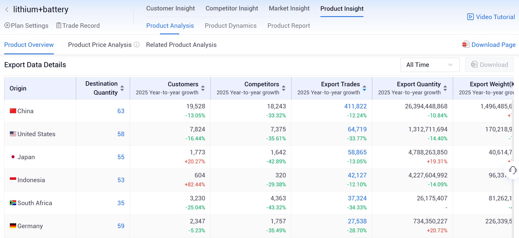 trade data,global trade data,international trade data trade data,global trade data,international trade data