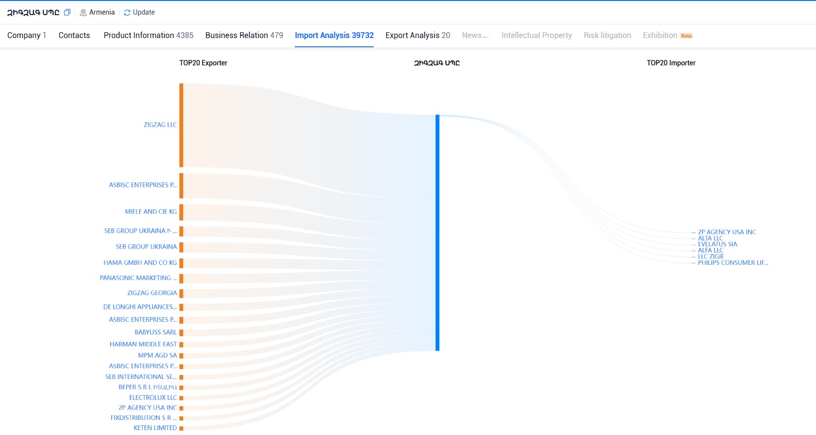 armenia import data,armenia export data,armenia trade data armenia import data,armenia export data,armenia trade data