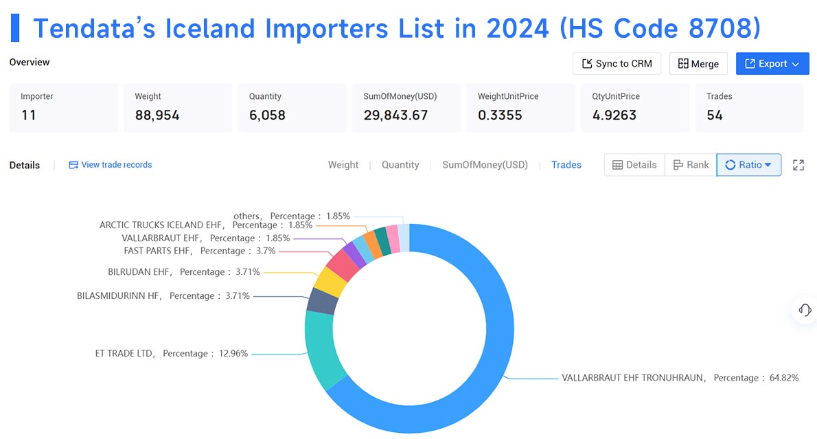 iceland import,iceland import data,iceland trade data iceland import,iceland import data,iceland trade data