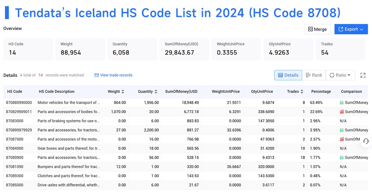 iceland import,iceland import data,iceland trade data iceland import,iceland import data,iceland trade data