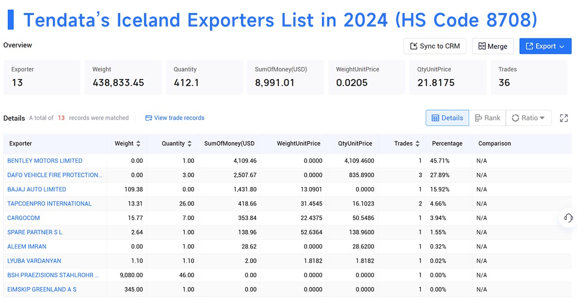iceland trade data,iceland export data,export data iceland trade data,iceland export data,export data