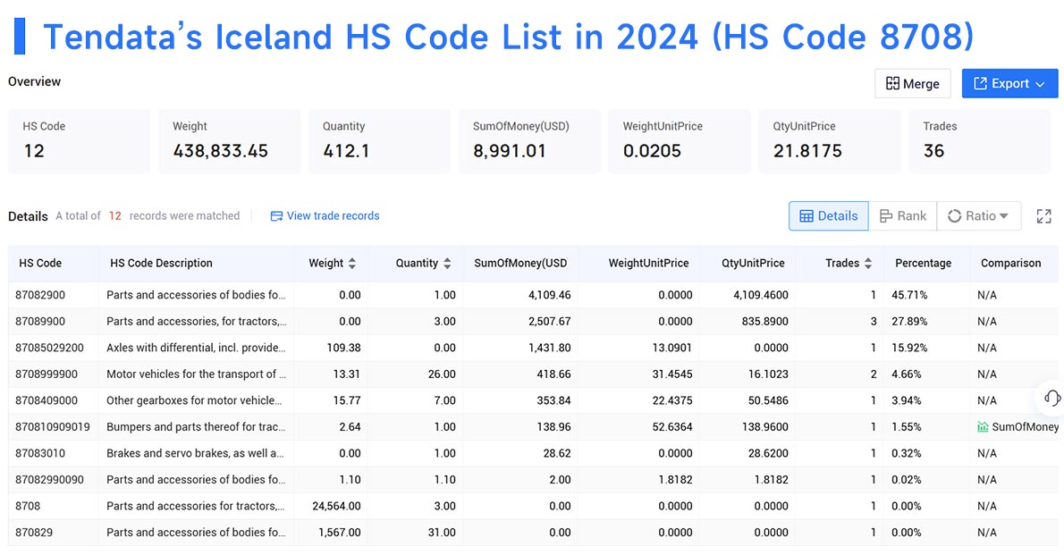 iceland trade data,iceland export data,export data iceland trade data,iceland export data,export data