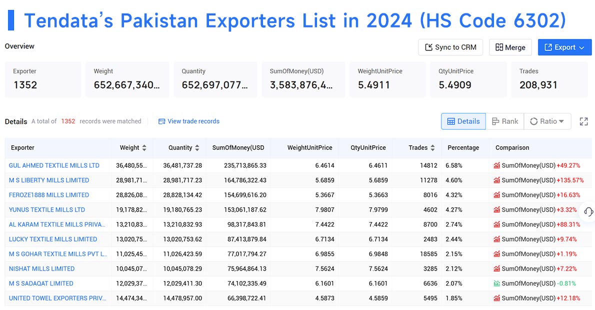 pakistan export,pakistan exporter,pakistan exporters pakistan export,pakistan exporter,pakistan exporters
