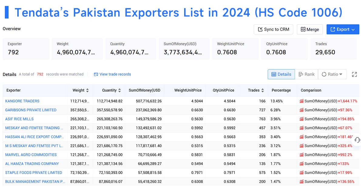 pakistan export,pakistan exporter,pakistan exporters pakistan export,pakistan exporter,pakistan exporters