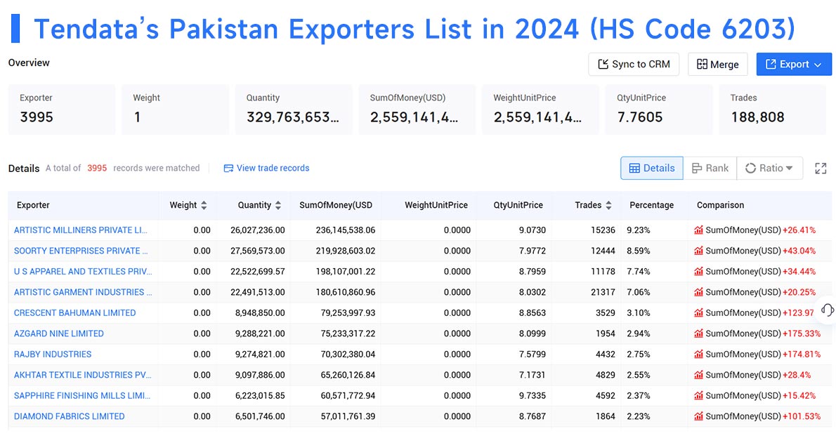 pakistan export,pakistan exporter,pakistan exporters pakistan export,pakistan exporter,pakistan exporters