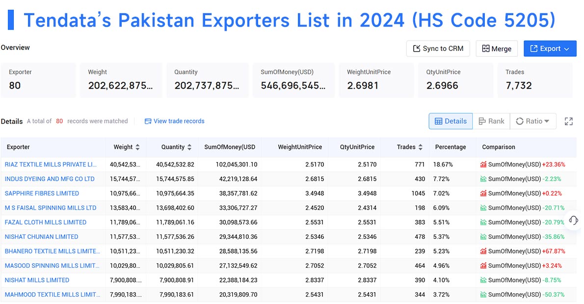 pakistan export,pakistan exporter,pakistan exporters pakistan export,pakistan exporter,pakistan exporters