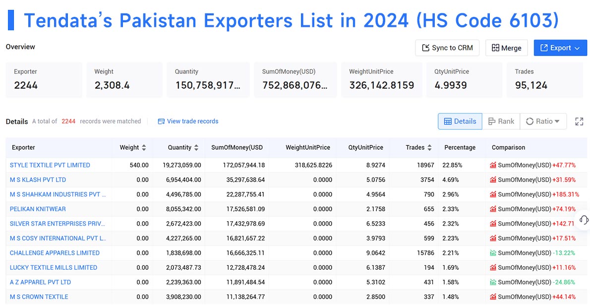 pakistan export,pakistan exporter,pakistan exporters pakistan export,pakistan exporter,pakistan exporters