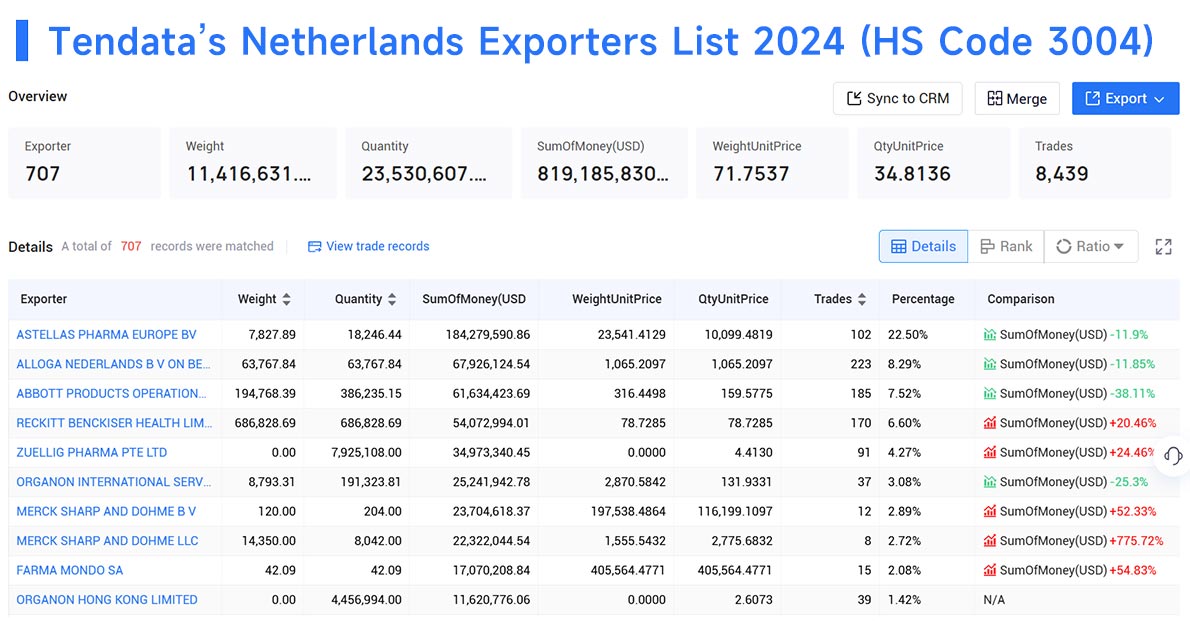 netherlands exporters,netherlands exporters data,the netherlands exporters data netherlands exporters,netherlands exporters data,the netherlands exporters data