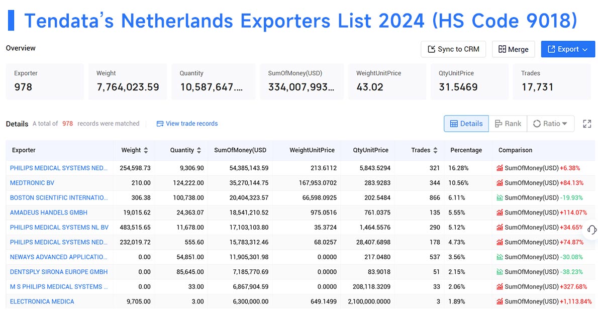 netherlands exporters,netherlands exporters data,the netherlands exporters data netherlands exporters,netherlands exporters data,the netherlands exporters data