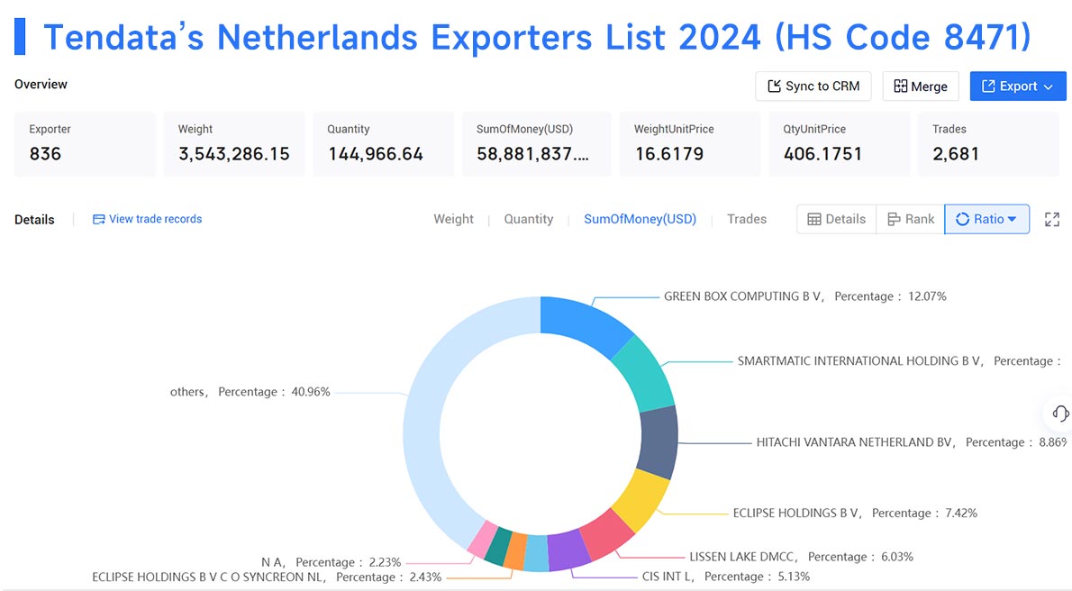 netherlands exporters,netherlands exporters data,the netherlands exporters data netherlands exporters,netherlands exporters data,the netherlands exporters data