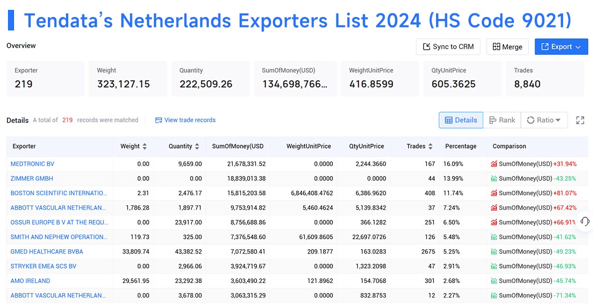 netherlands exporters,netherlands exporters data,the netherlands exporters data netherlands exporters,netherlands exporters data,the netherlands exporters data