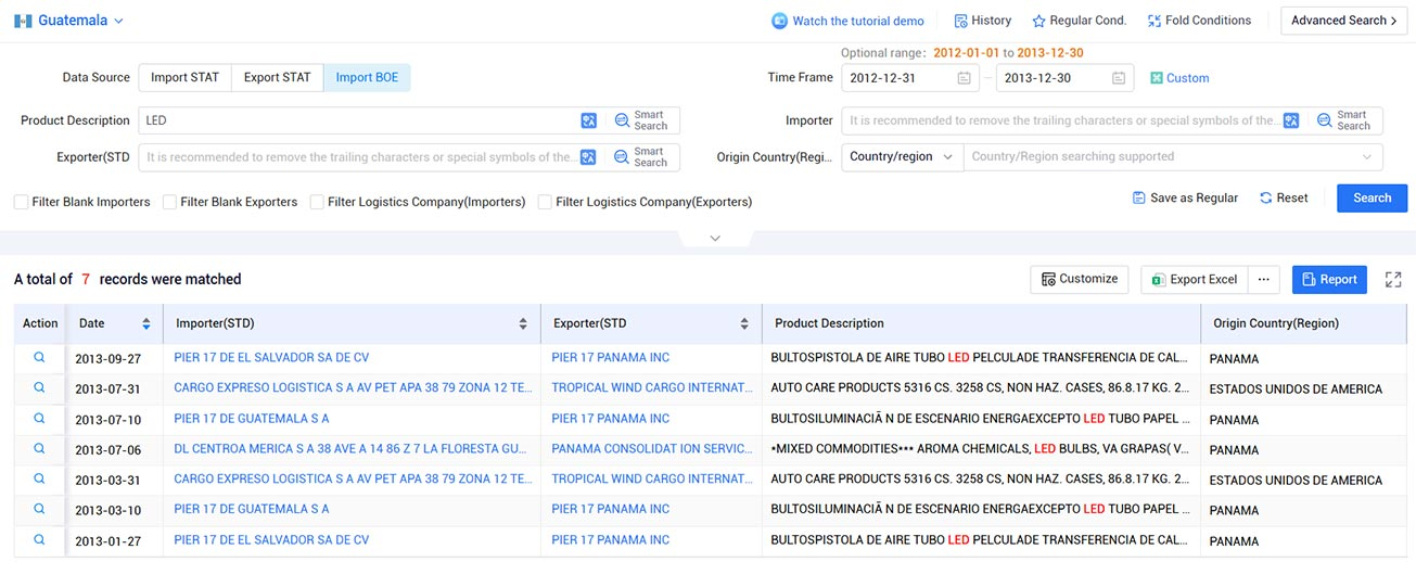 guatemala trade data,guatemala import data,guatemala export data guatemala trade data,guatemala import data,guatemala export data