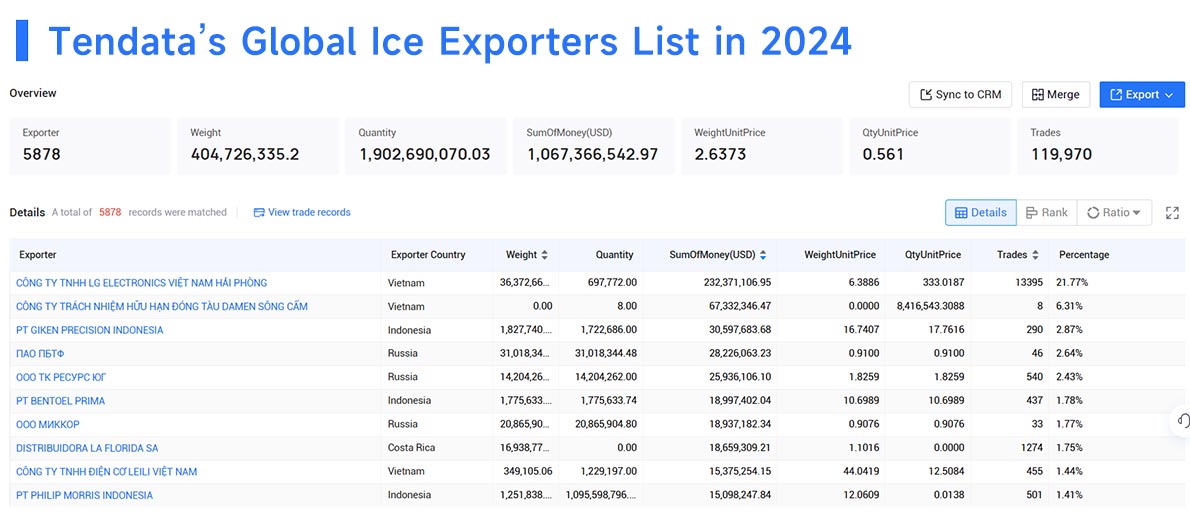ice exports,ice export,water and ice exports ice exports,ice export,water and ice exports